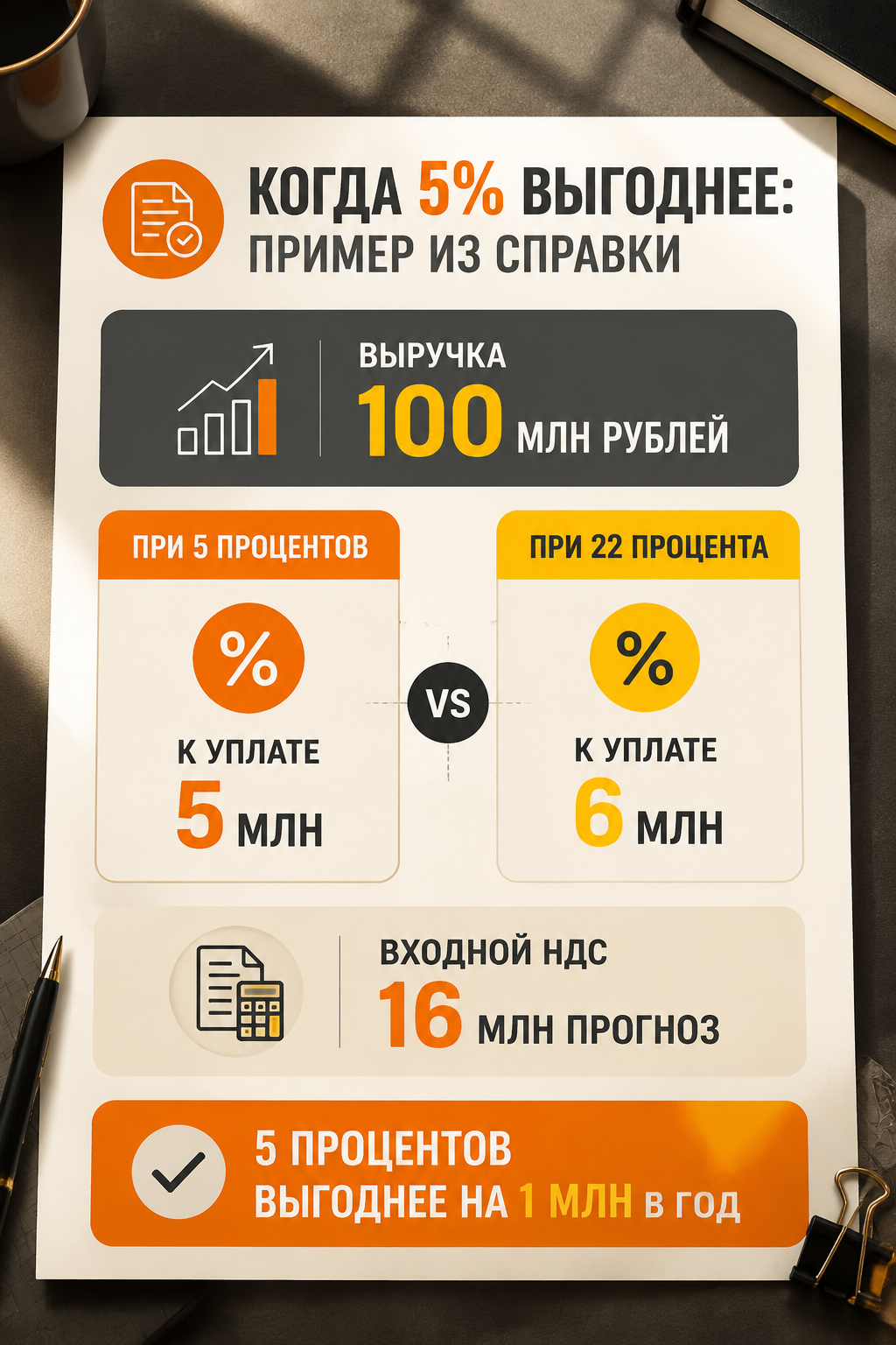 Когда 5% выгоднее: пример из справки
