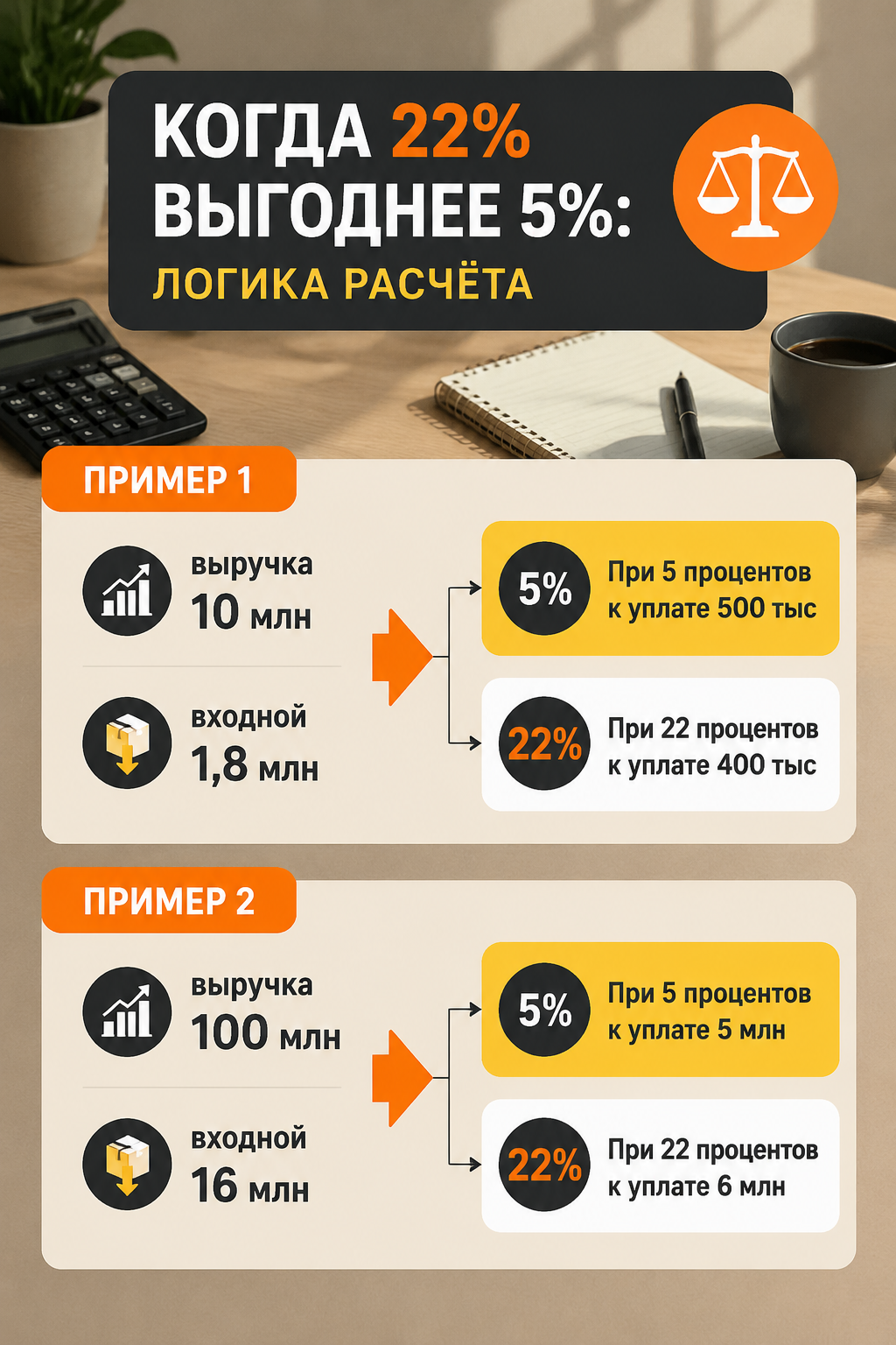 Когда 22% выгоднее 5%: логика расчёта