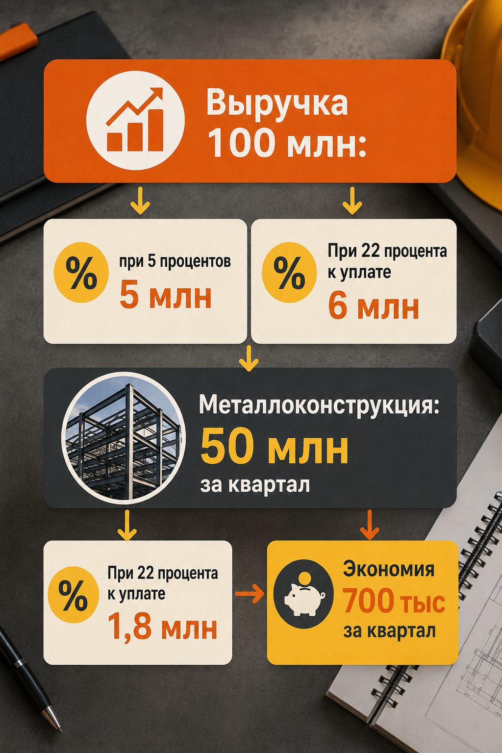 Что писать в каждом разделе